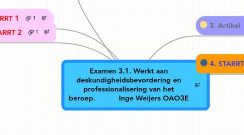 Mind Map: Examen 3.1. Werkt aan deskundigheidsbevordering en professionalisering van het beroep.           Inge Weijers OAO3E