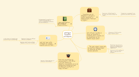 Mind Map: questions enquête entreprise