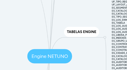 Mind Map: Engine NETUNO