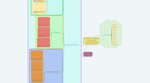 Mind Map: Особливості інтерфейсу програми для комп’ютерної верстки Adobe InDesign CS5