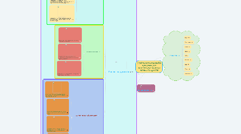 Mind Map: Особливості інтерфейсу програми для комп’ютерної верстки Adobe InDesign CS5