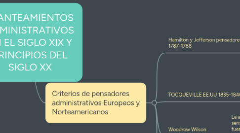 Mind Map: PLANTEAMIENTOS ADMINISTRATIVOS EN EL SIGLO XIX Y PRINCIPIOS DEL SIGLO XX