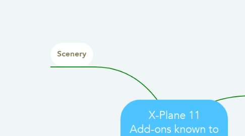 Mind Map: X-Plane 11 Add-ons known to be working