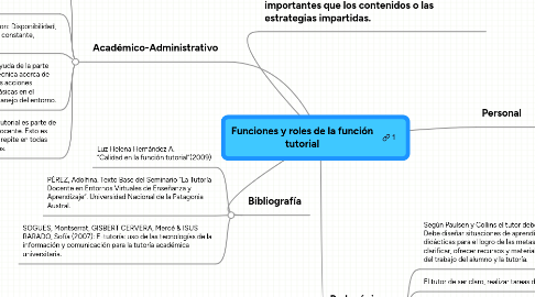 Mind Map: Funciones y roles de la función tutorial