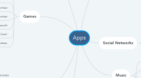 Mind Map: Apps