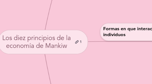 Mind Map: Los diez principios de la economía de Mankiw