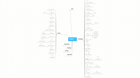 Mind Map: Augmented Reality