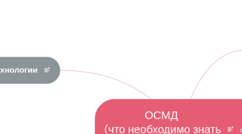 Mind Map: ОСМД (что необходимо знать и чем нужно владеть)