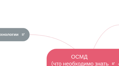 Mind Map: ОСМД  (что необходимо знать и чем нужно владеть)