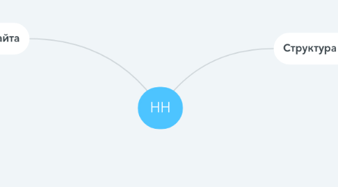 Mind Map: HH