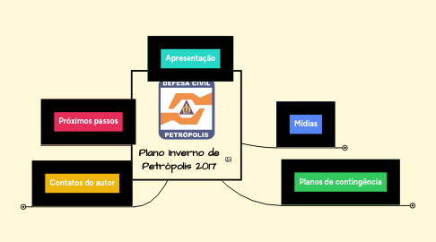 Mind Map: Plano Inverno de Petrópolis 2017