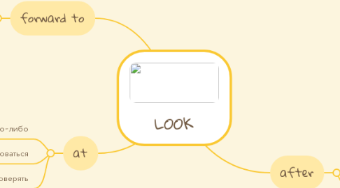 Mind Map: LOOK