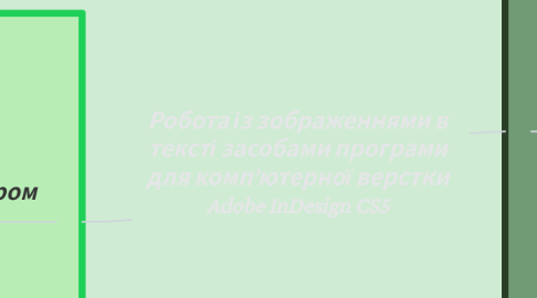 Mind Map: Робота із зображеннями в тексті засобами програми для комп’ютерної верстки Adobe InDesign CS5