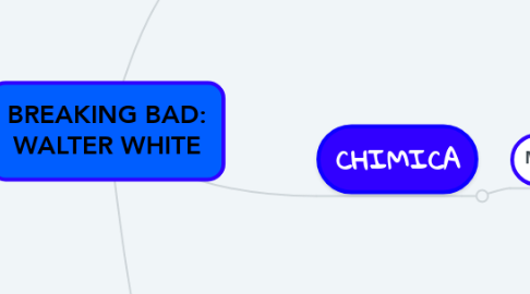 Mind Map: BREAKING BAD: WALTER WHITE