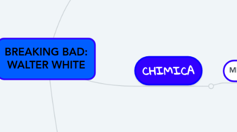 Mind Map: BREAKING BAD: WALTER WHITE