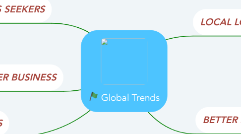 Mind Map: Global Trends