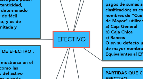 Mind Map: EFECTIVO