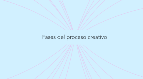 Mind Map: Fases del proceso creativo