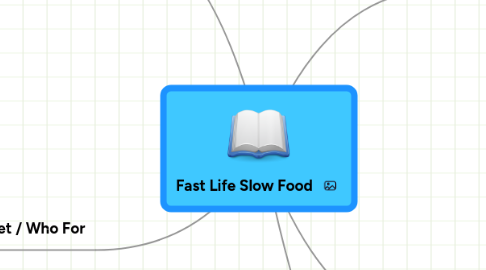 Mind Map: Fast Life Slow Food