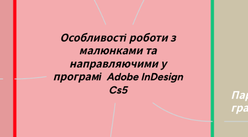 Mind Map: Особливості роботи з малюнками та направляючими у програмі Adobe InDesign Cs5