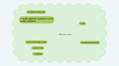 Mind Map: paneles solares