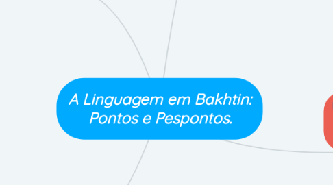 Mind Map: A Linguagem em Bakhtin: Pontos e Pespontos.