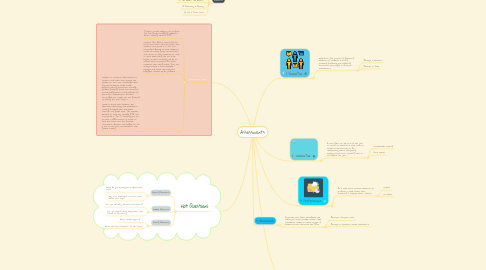 Mind Map: Assessments