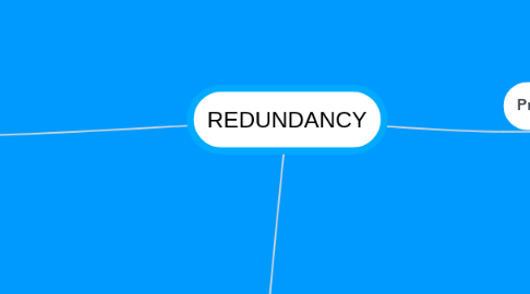 Mind Map: REDUNDANCY