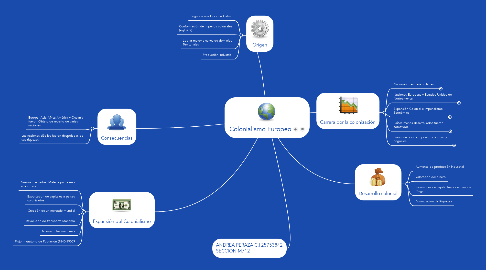 Mind Map: Colonialismo Europeo