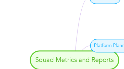Mind Map: Squad Metrics and Reports