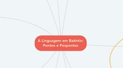 Mind Map: A Linguagem em Bakhtin: Pontos e Pespontos