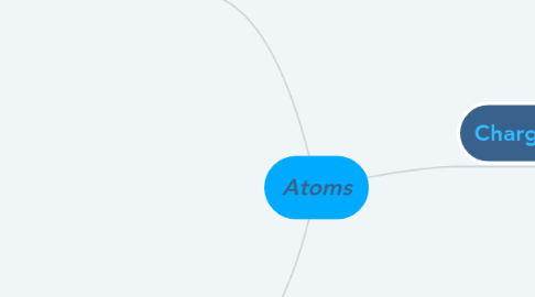 Mind Map: Atoms