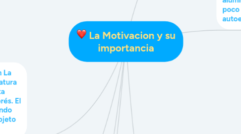 Mind Map: La Motivacion y su importancia