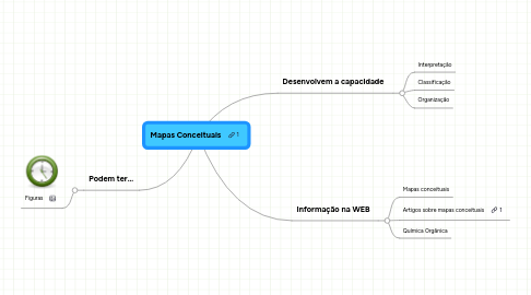 Mind Map: Mapas Conceituais