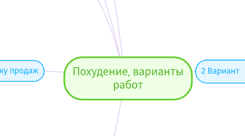 Mind Map: Похудение, варианты работ