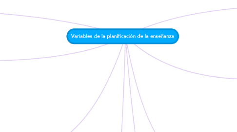 Mind Map: Variables de la planificación de la enseñanza