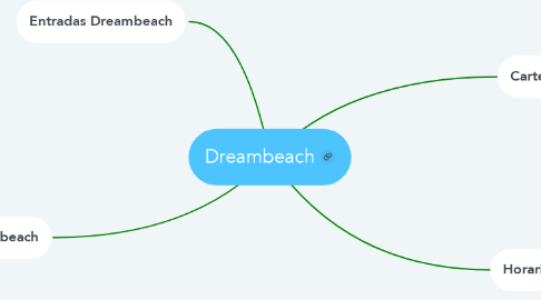Mind Map: Dreambeach