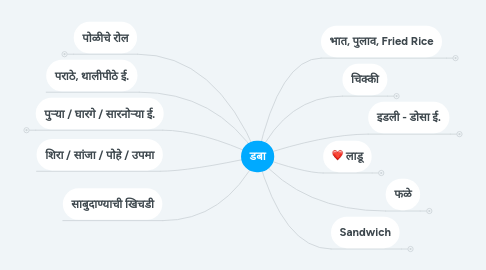 Mind Map: डबा