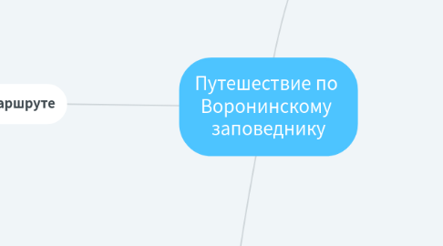 Mind Map: Путешествие по Воронинскому заповеднику