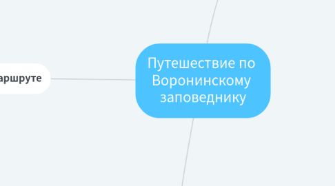 Mind Map: Путешествие по  Воронинскому  заповеднику