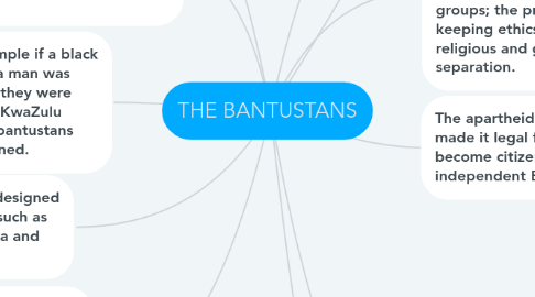 Mind Map: THE BANTUSTANS