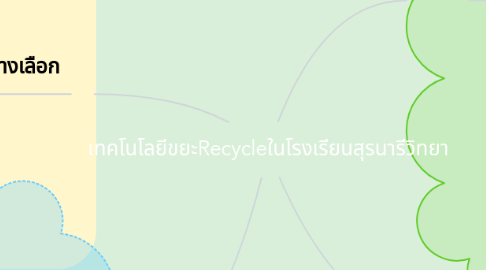 Mind Map: เทคโนโลยีขยะRecycleในโรงเรียนสุรนารีวิทยา