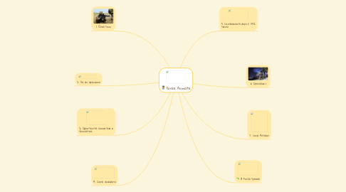 Mind Map: Forze Armate