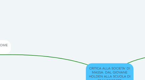 Mind Map: CRITICA ALLA SOCIETA' DI MASSA: DAL GIOVANE HOLDEN ALLA SCUOLA DI FRANCOFORTE