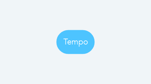 Mind Map: Tempo