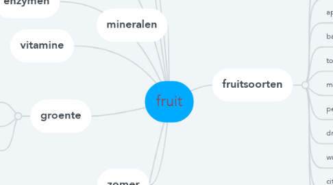 Mind Map: fruit