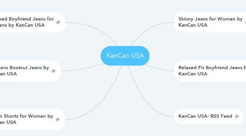 Mind Map: KanCan USA