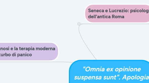 Mind Map: "Omnia ex opinione suspensa sunt". Apologia del disturbo ansioso-depressivo