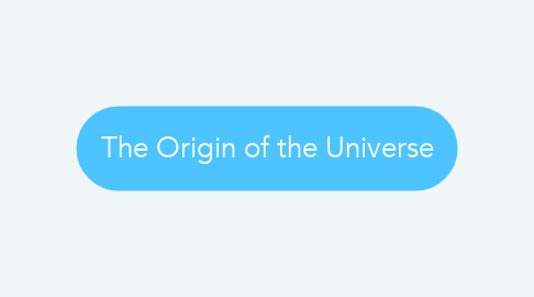 Mind Map: The Origin of the Universe