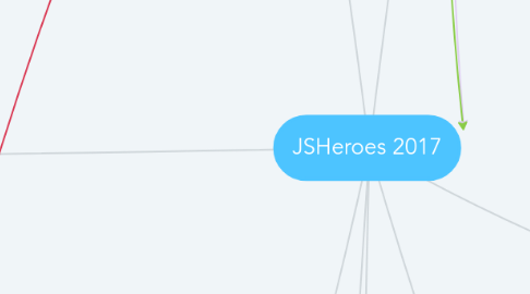 Mind Map: JSHeroes 2017